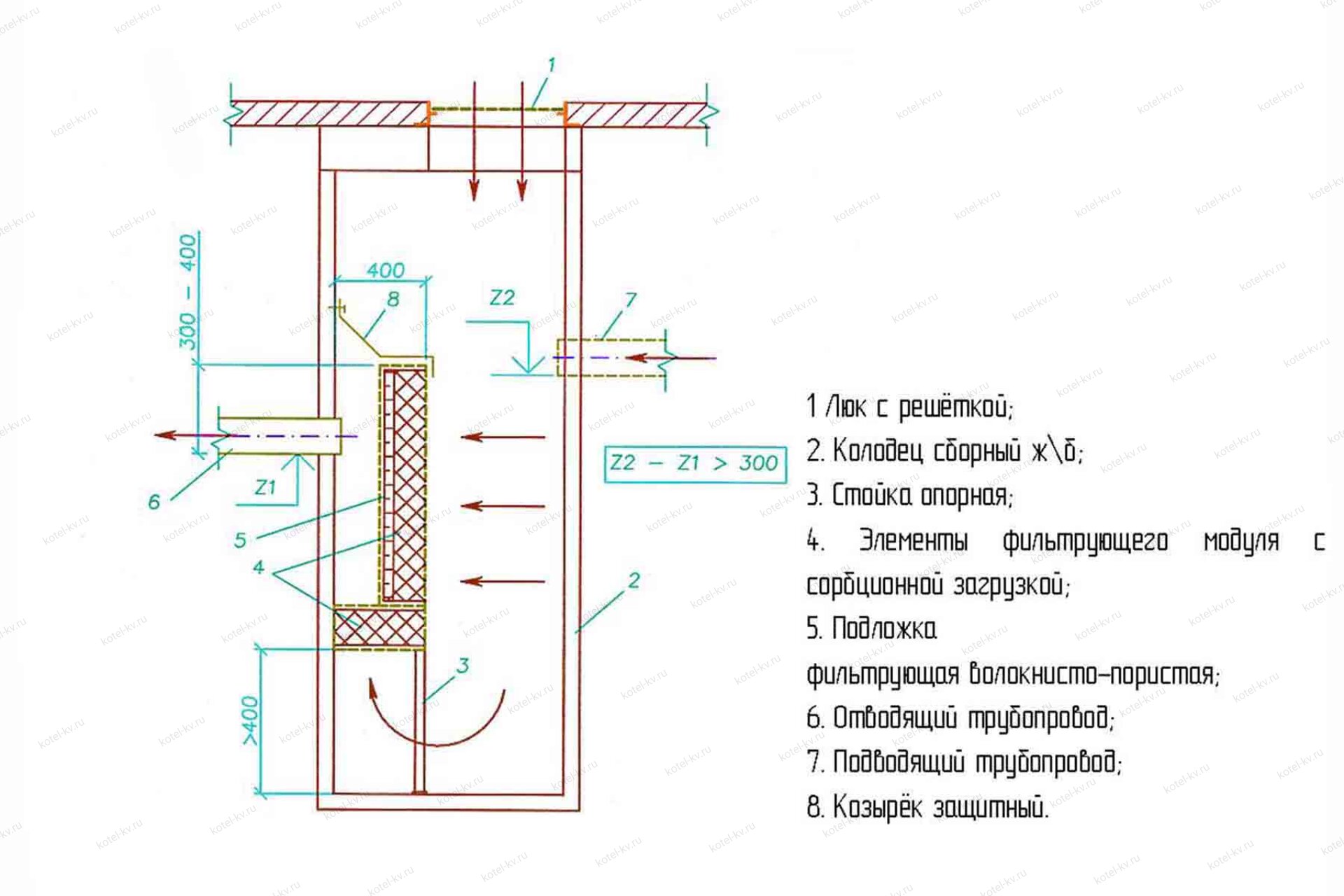 Фильтрующий модуль ФМС-1,5 Эковод